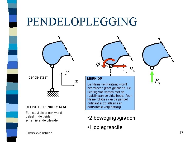 PENDELOPLEGGING y pendelstaaf x ux MERK OP DEFINITIE : PENDELSTAAF De kleine verplaatsing wordt PENDELOPLEGGING y pendelstaaf x ux MERK OP DEFINITIE : PENDELSTAAF De kleine verplaatsing wordt