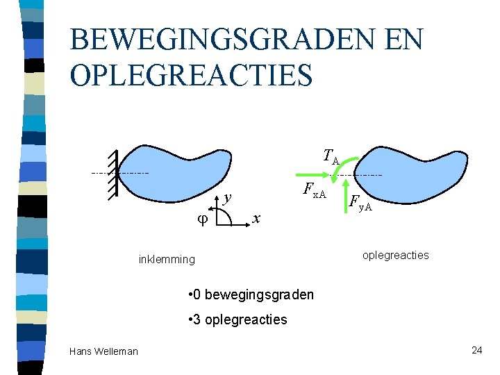 BEWEGINGSGRADEN EN OPLEGREACTIES TA Fx. A y x inklemming Fy. A oplegreacties • 0 BEWEGINGSGRADEN EN OPLEGREACTIES TA Fx. A y x inklemming Fy. A oplegreacties • 0
