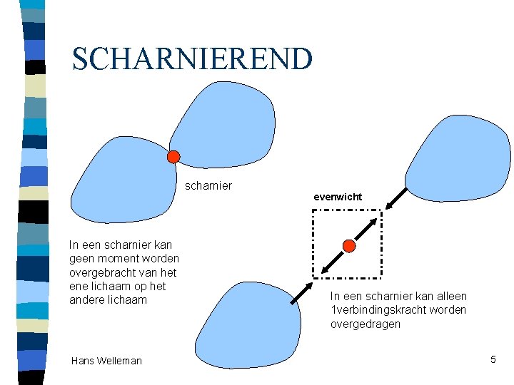 SCHARNIEREND scharnier In een scharnier kan geen moment worden overgebracht van het ene lichaam SCHARNIEREND scharnier In een scharnier kan geen moment worden overgebracht van het ene lichaam