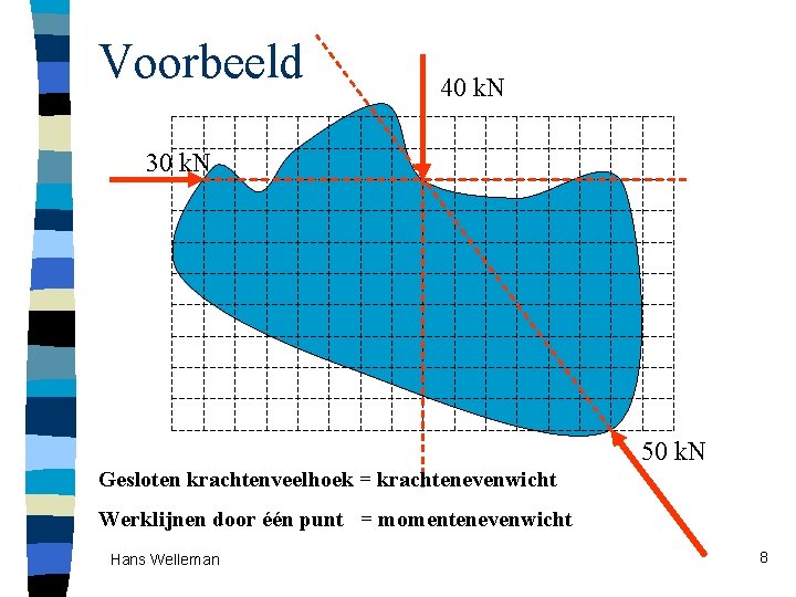 Voorbeeld 40 k. N 30 k. N 50 k. N Gesloten krachtenveelhoek = krachtenevenwicht Voorbeeld 40 k. N 30 k. N 50 k. N Gesloten krachtenveelhoek = krachtenevenwicht