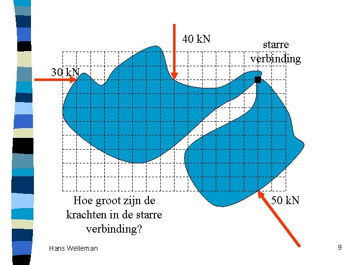 40 k. N starre verbinding 30 k. N Hoe groot zijn de krachten in 40 k. N starre verbinding 30 k. N Hoe groot zijn de krachten in