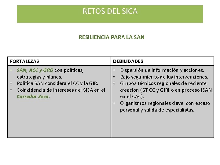 RETOS DEL SICA Better Prepared RESILIENCIA PARA LA SAN And Ready to Help FORTALEZAS