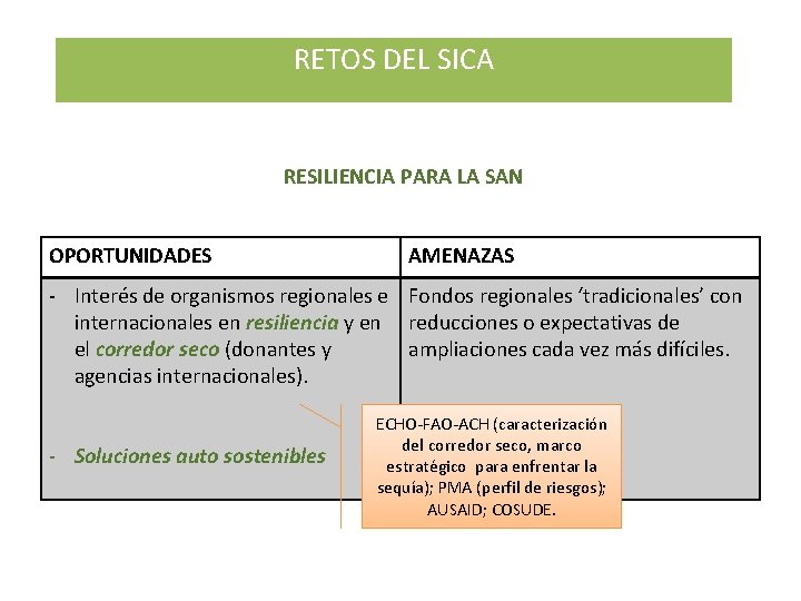 RETOS DEL SICA Better Prepared And Ready to Help RESILIENCIA PARA LA SAN OPORTUNIDADES