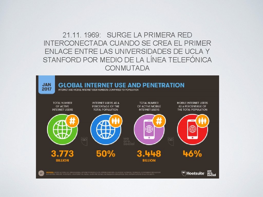 21. 1969: SURGE LA PRIMERA RED INTERCONECTADA CUANDO SE CREA EL PRIMER ENLACE ENTRE