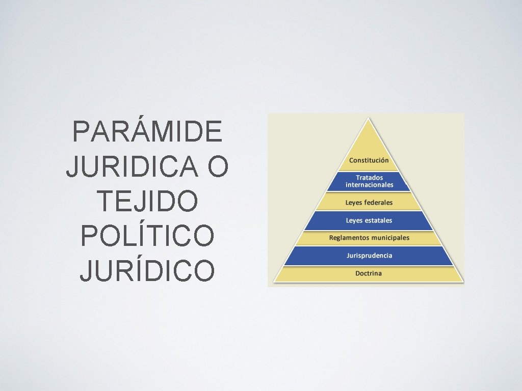 PARÁMIDE JURIDICA O TEJIDO POLÍTICO JURÍDICO 