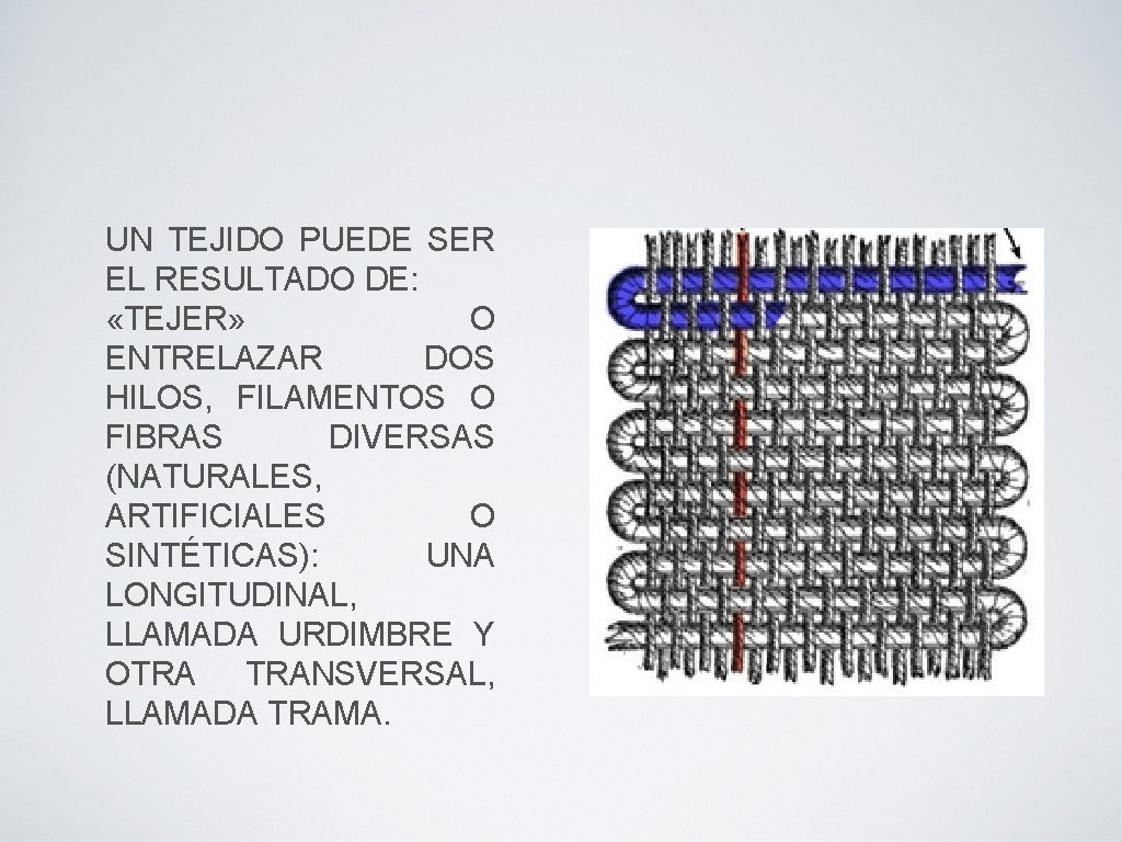 UN TEJIDO PUEDE SER EL RESULTADO DE: «TEJER» O ENTRELAZAR DOS HILOS, FILAMENTOS O