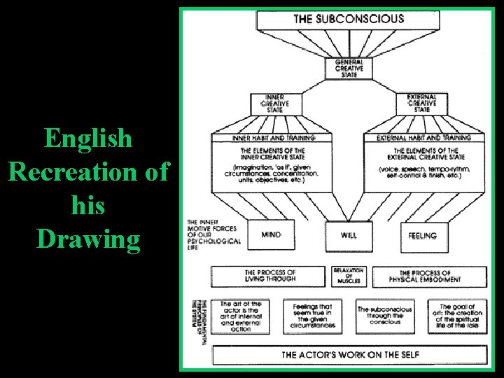 English Recreation of his Drawing English Recreation of his Drawing