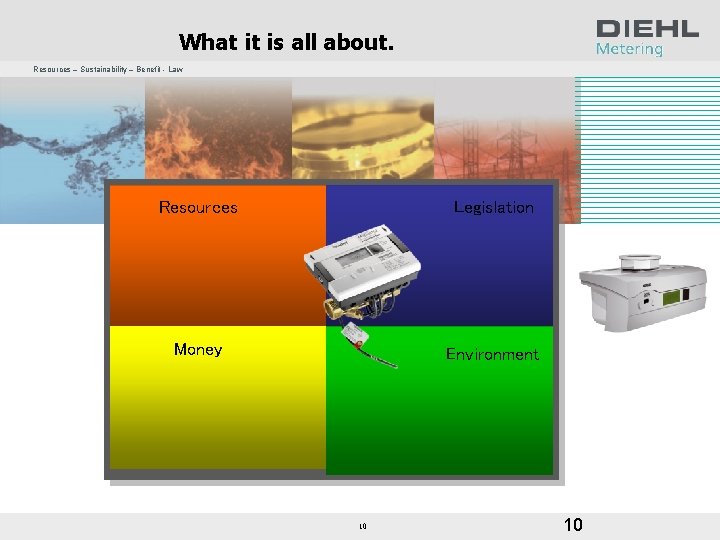 What it is all about. Resources – Sustainability – Benefit - Law Resources Legislation