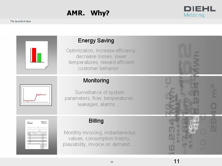 AMR. Why? The benefit of data Energy Saving Optimization, increase efficency, decrease losses, lower