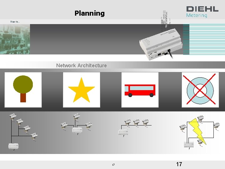 Planning How to… Network Architecture 17 17 