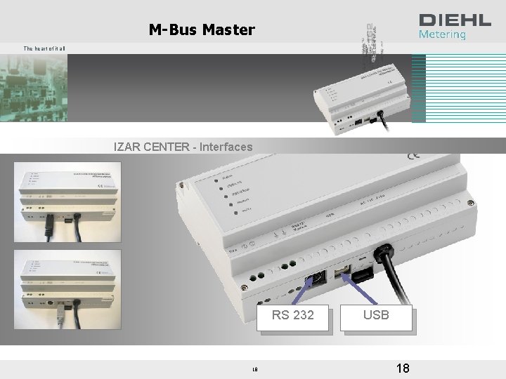 M-Bus Master The heart of it all IZAR CENTER - Interfaces RS 232 18