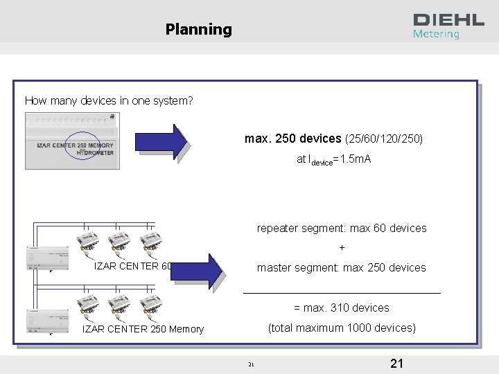 Planning How many devices in one system? max. 250 devices (25/60/120/250) at Idevice=1. 5