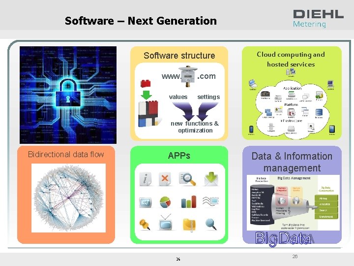 Software – Next Generation Software structure www. values Cloud computing and hosted services .