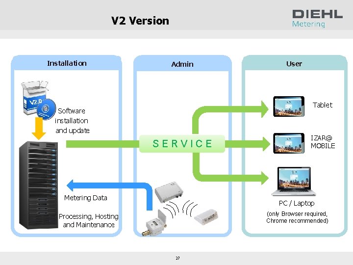 V 2 Version Installation V 2. 0 Admin User Tablet Software installation and update