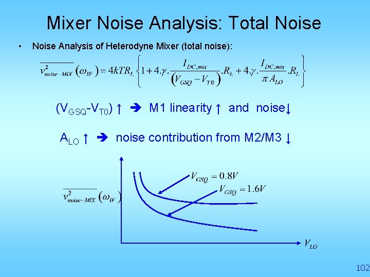 Mixer Noise Analysis: Total Noise • Noise Analysis of Heterodyne Mixer (total noise): (VGSQ-VT