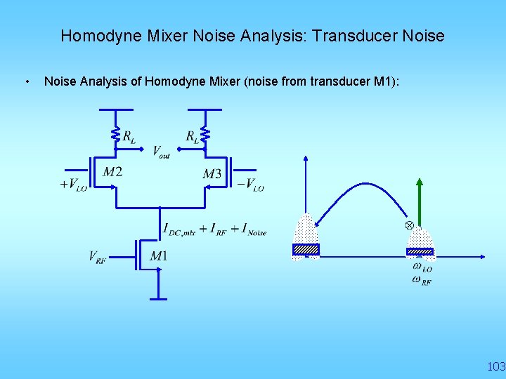 Homodyne Mixer Noise Analysis: Transducer Noise • Noise Analysis of Homodyne Mixer (noise from