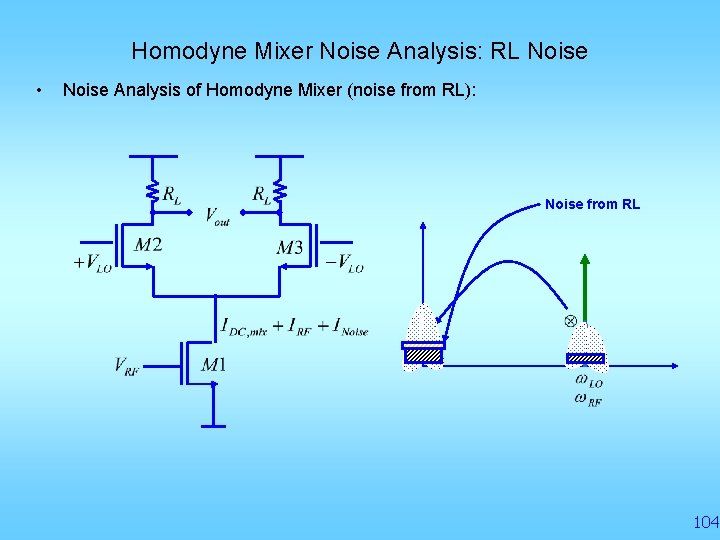 Homodyne Mixer Noise Analysis: RL Noise • Noise Analysis of Homodyne Mixer (noise from