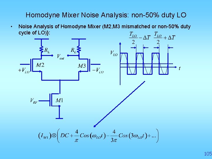 Homodyne Mixer Noise Analysis: non-50% duty LO • Noise Analysis of Homodyne Mixer (M