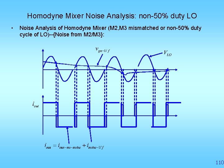 Homodyne Mixer Noise Analysis: non-50% duty LO • Noise Analysis of Homodyne Mixer (M