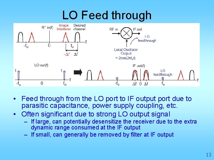 LO Feed through • Feed through from the LO port to IF output port