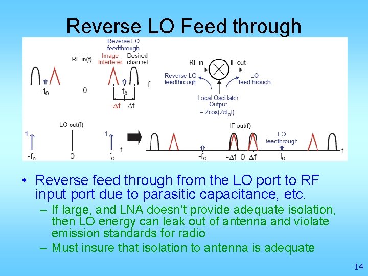 Reverse LO Feed through • Reverse feed through from the LO port to RF