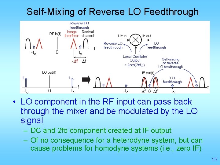 Self-Mixing of Reverse LO Feedthrough • LO component in the RF input can pass