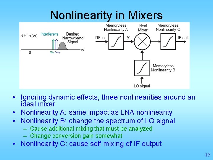 Nonlinearity in Mixers • Ignoring dynamic effects, three nonlinearities around an ideal mixer •