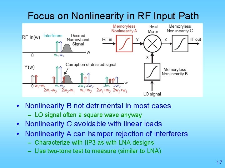 Focus on Nonlinearity in RF Input Path • Nonlinearity B not detrimental in most