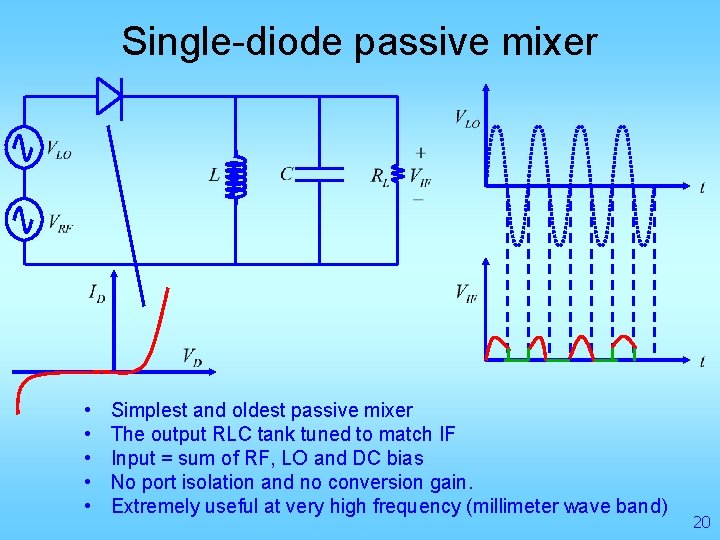 Single-diode passive mixer • • • Simplest and oldest passive mixer The output RLC