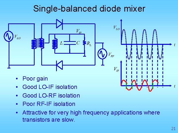 Single-balanced diode mixer • • • Poor gain Good LO-IF isolation Good LO-RF isolation