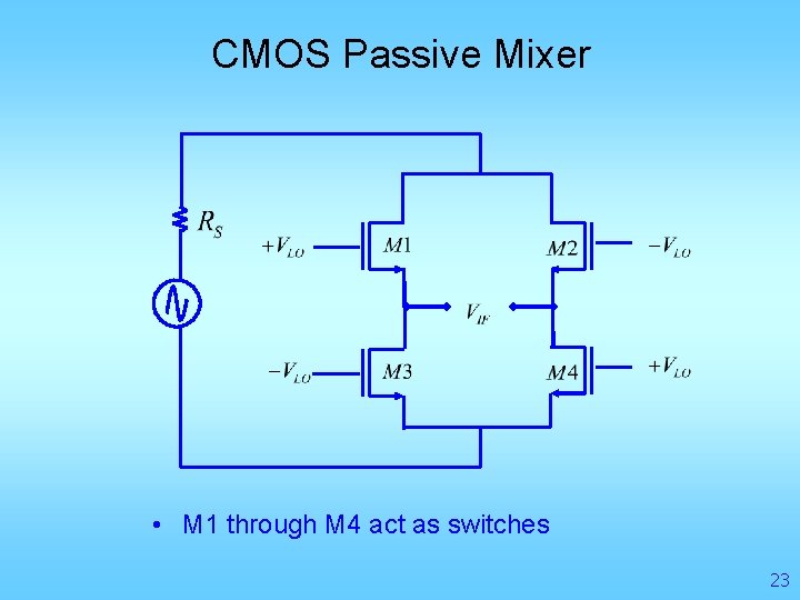 CMOS Passive Mixer • M 1 through M 4 act as switches 23 