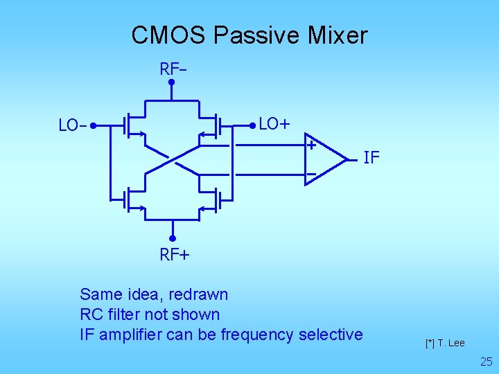 CMOS Passive Mixer RFLO+ LO- IF RF+ Same idea, redrawn RC filter not shown