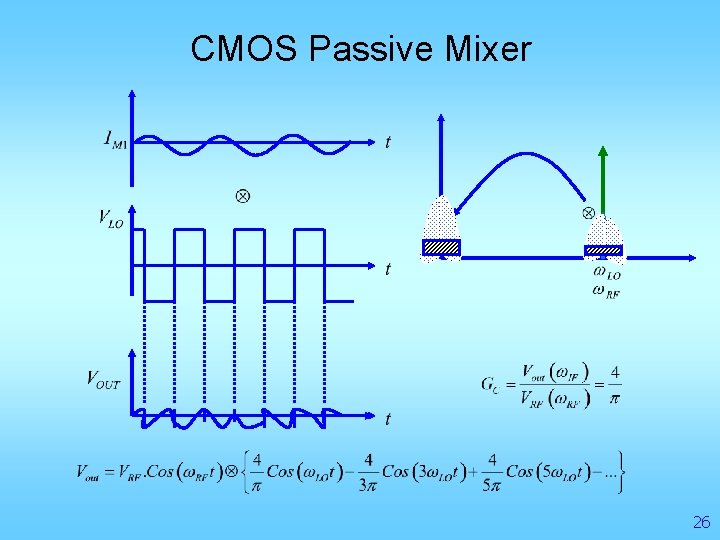 CMOS Passive Mixer 26 
