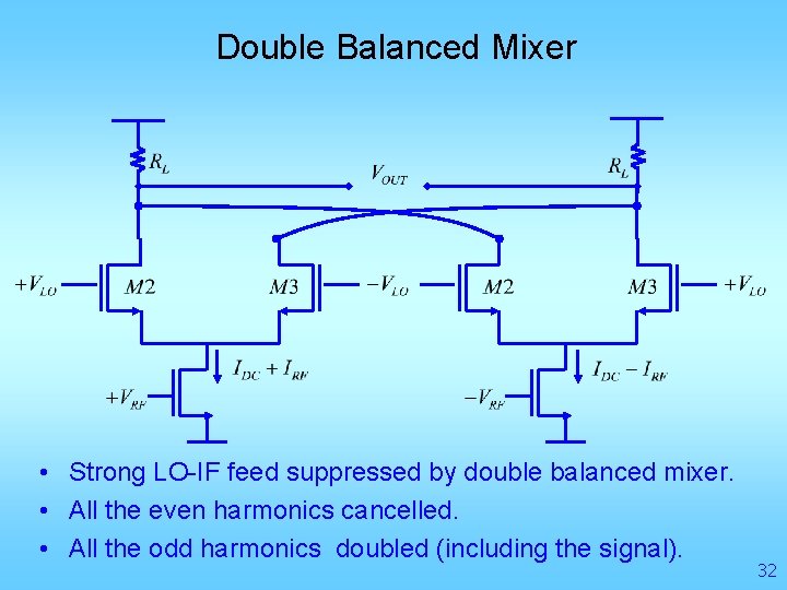 Double Balanced Mixer • Strong LO-IF feed suppressed by double balanced mixer. • All