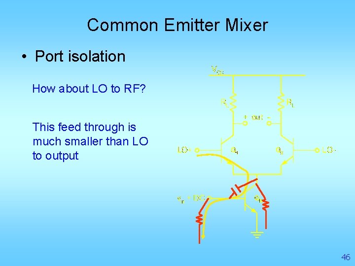 Common Emitter Mixer • Port isolation How about LO to RF? This feed through