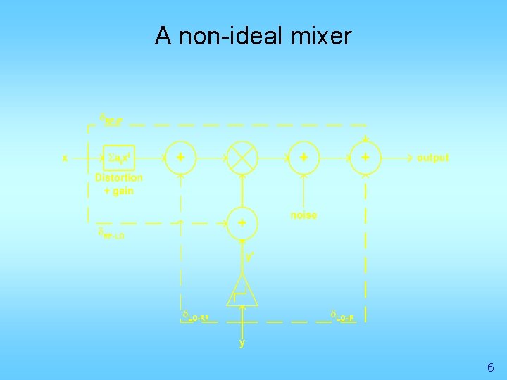 A non-ideal mixer 6 