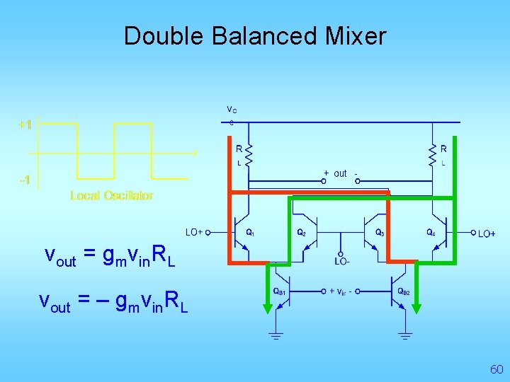 Double Balanced Mixer vout = gmvin. RL vout = – gmvin. RL 60 