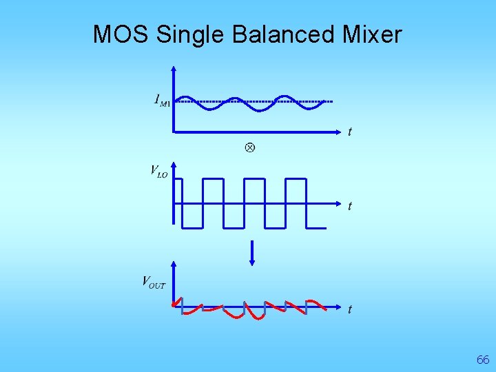 MOS Single Balanced Mixer 66 