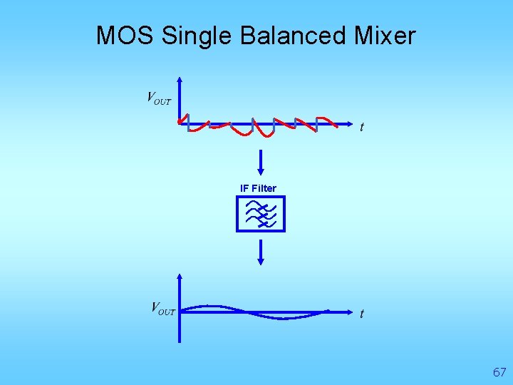 MOS Single Balanced Mixer IF Filter 67 