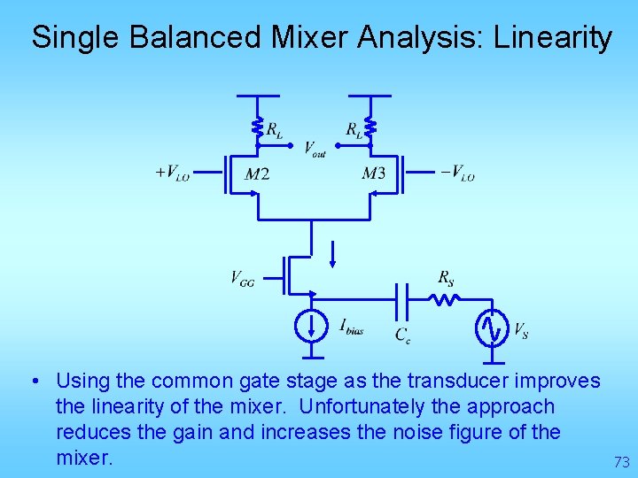 Single Balanced Mixer Analysis: Linearity • Using the common gate stage as the transducer