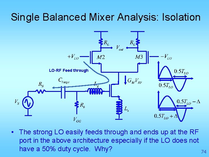 Single Balanced Mixer Analysis: Isolation LO-RF Feed through • The strong LO easily feeds