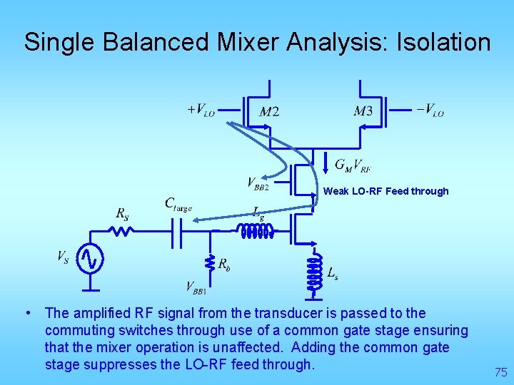 Single Balanced Mixer Analysis: Isolation Weak LO-RF Feed through • The amplified RF signal