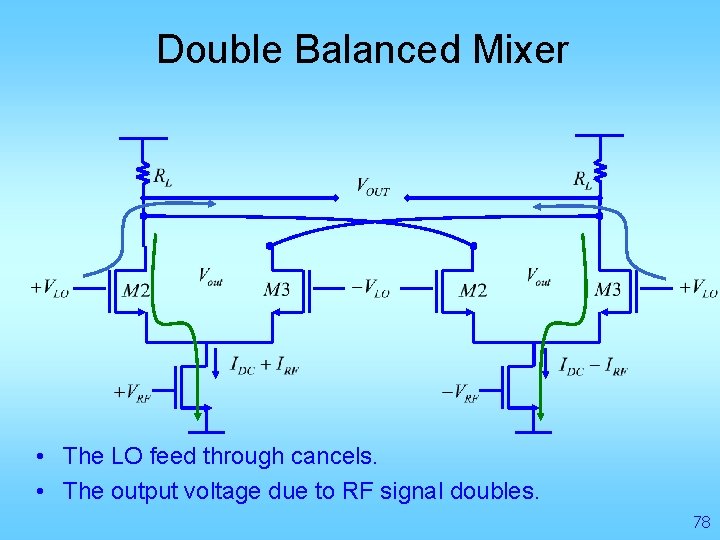 Double Balanced Mixer • The LO feed through cancels. • The output voltage due