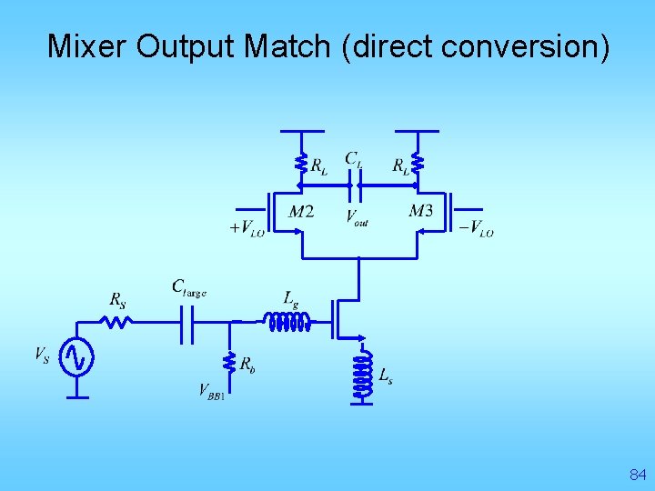 Mixer Output Match (direct conversion) 84 