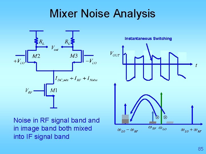 Mixer Noise Analysis Instantaneous Switching Noise in RF signal band in image band both