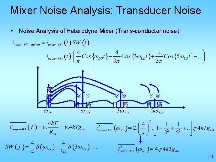 Mixer Noise Analysis: Transducer Noise • Noise Analysis of Heterodyne Mixer (Trans-conductor noise): 94