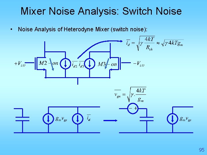 Mixer Noise Analysis: Switch Noise • Noise Analysis of Heterodyne Mixer (switch noise): 95