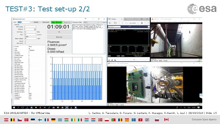 TEST#3: Test set-up 2/2 ESA UNCLASSIFIED - For Official Use L. Santos, A. Tavoularis,