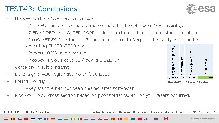 TEST#3: Conclusions - No SEFI on Pico. Sky. FT processor core -22 k SEU