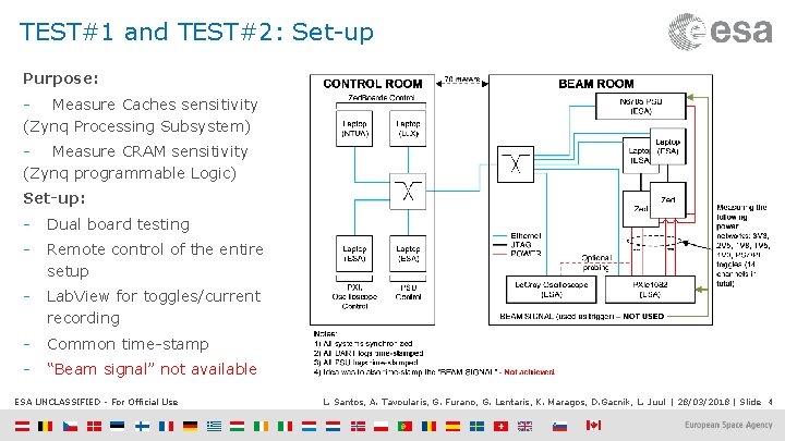 TEST#1 and TEST#2: Set-up Purpose: - Measure Caches sensitivity (Zynq Processing Subsystem) - Measure